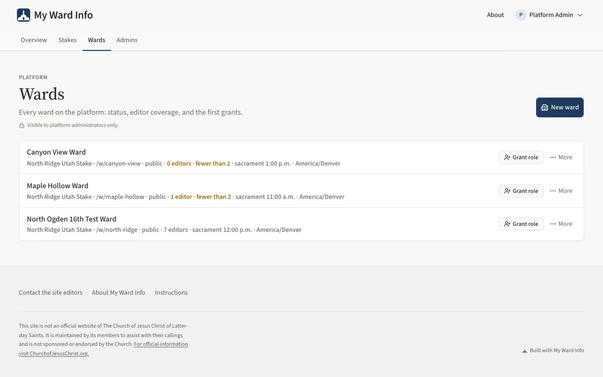 The Wards page with one line per ward — stake, address, public or private, editor count — and the Grant role and More buttons.